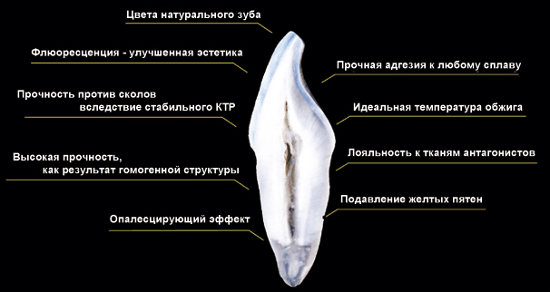 http://stomatologmova.ucoz.ua/obwee/BigTooth11.jpg